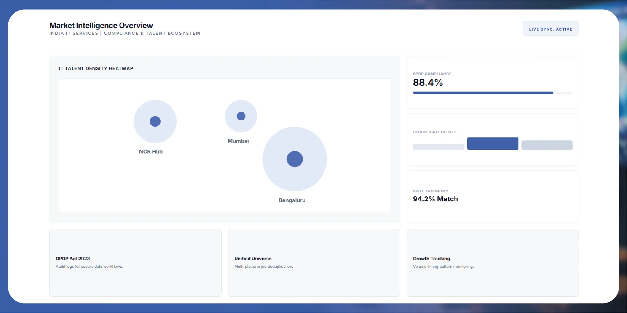 Naukri & LinkedIn India Talent Data Scraping for an Indian HR Tech Startup